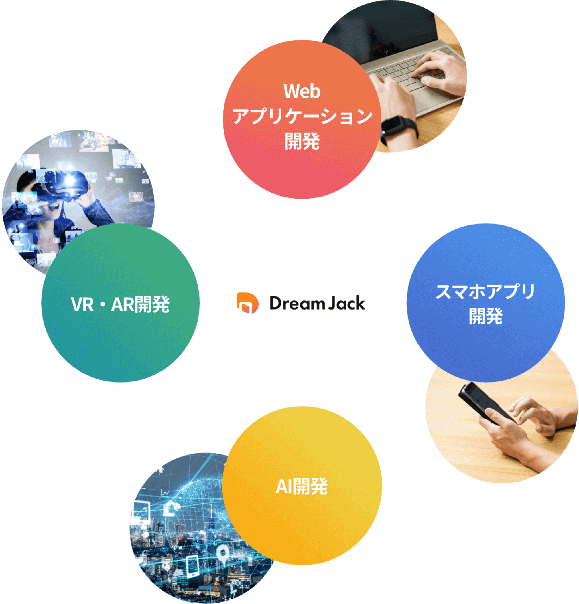 Dream Jack Webアプリケーション開発 スマホアプリ開発 VR・AR開発 AI開発